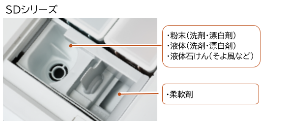食洗機洗剤の特徴と使い方交換できるくん