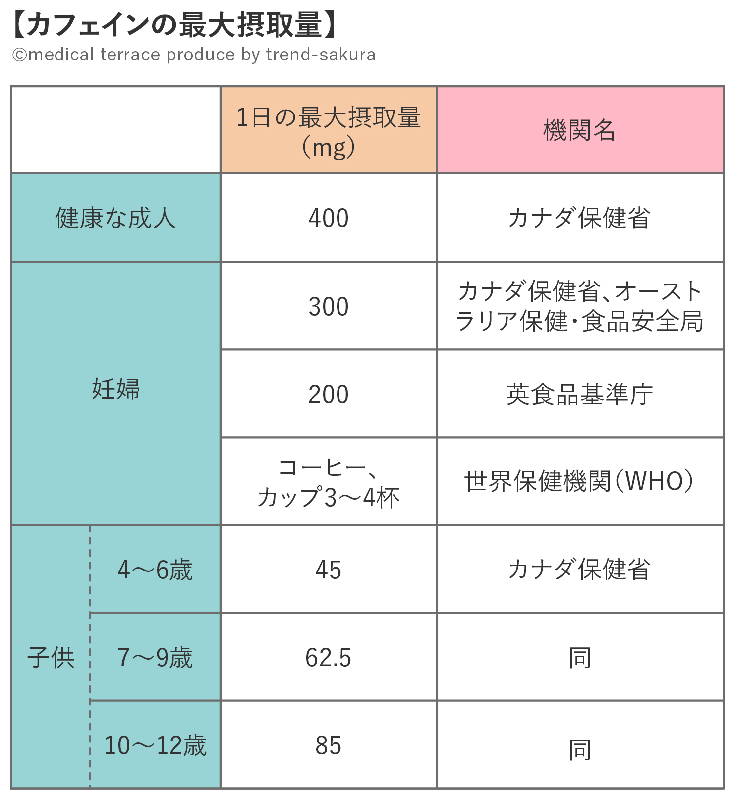 高血圧でもコーヒーは大丈夫？医師監修！飲み方・効果・注意点生活習慣病のオンライン診療ならヤックル