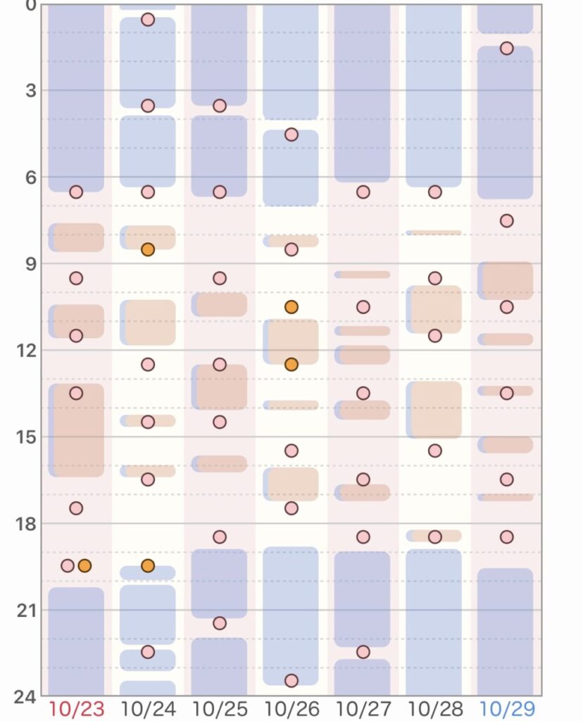 これで成功！赤ちゃんがまとまって寝る方法。夜通し寝るのはいつから？おすすめグッズもkosodate LIFE 子育てライフ