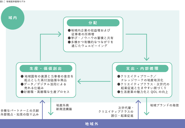循環型の有機農業が盛んな埼玉県小川町へ行ってきました。 手法としての有機ではなく、有機的なつながりを意識した農業。食べること、生きること、社会との関係性など、考えることの多い旅でした。 ちなみに、写真の一枚目はみんな知ってるあのナッツだよ！小川町