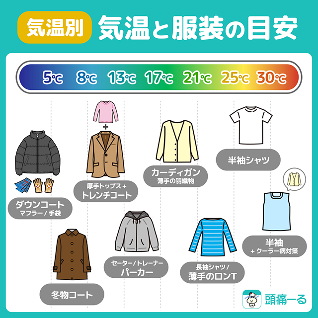 気温10度の服装最高気温・最低気温別のおすすめコーデ24選 - UAコラム UA COLUMNSユナイテッドアローズ公式通販 – UNITEDARROWS ONLINE