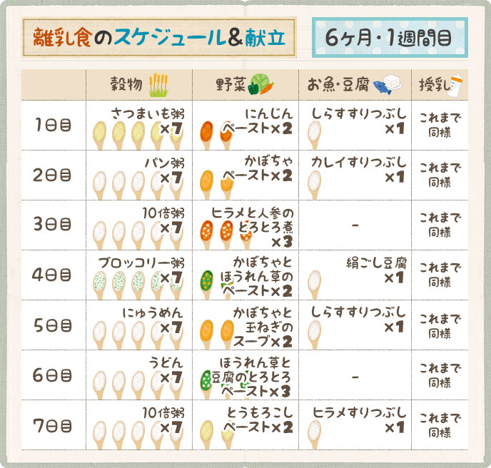 離乳食の進め方とは？離乳食期別ポイント 管理栄養士解説- 母子栄養協会