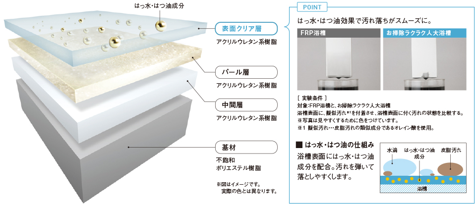 伊豆石等凝灰岩のお風呂にはカビの発生はつきもの施工例一覧石材メンテナンス・石材クリーニング専門 株式会社 ケイ・アンド・エス