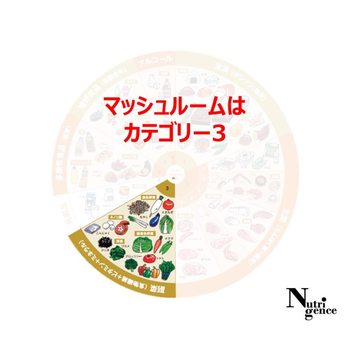 きのこの栄養は? 栄養素を逃さない食べ方のコツとレシピをご紹介東京ガス ウチコト