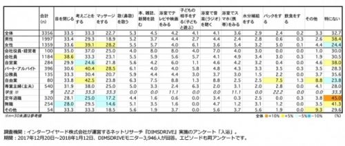 お風呂の過ごし方はこんなに違う!?パートナー驚きの「お風呂習慣」集めてみたLidea リディアby LION
