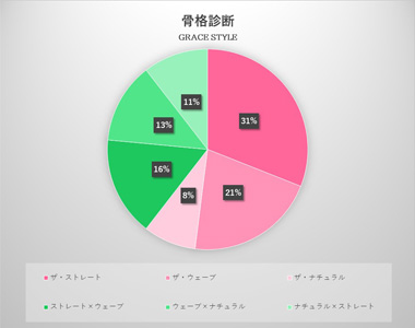 骨格ストレートとウェーブのミックス 特徴TikTok