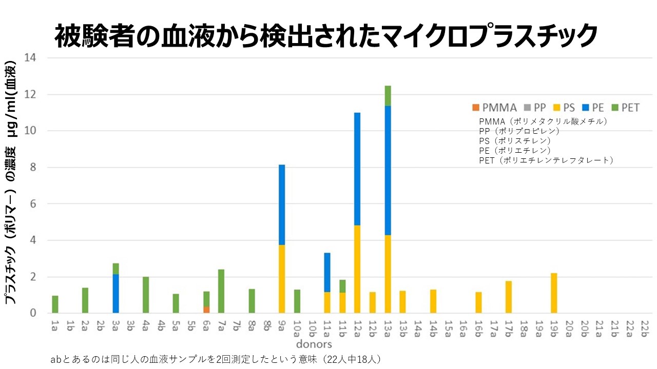 プラごみ排出量と海外輸出量 – ごみ減のプラごみ情報サイト