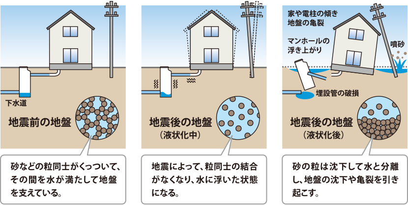 高校生のための科学体験講座①～液状化現象の仕組み～ 京都光華大学 こども教育学部 こども教育学科