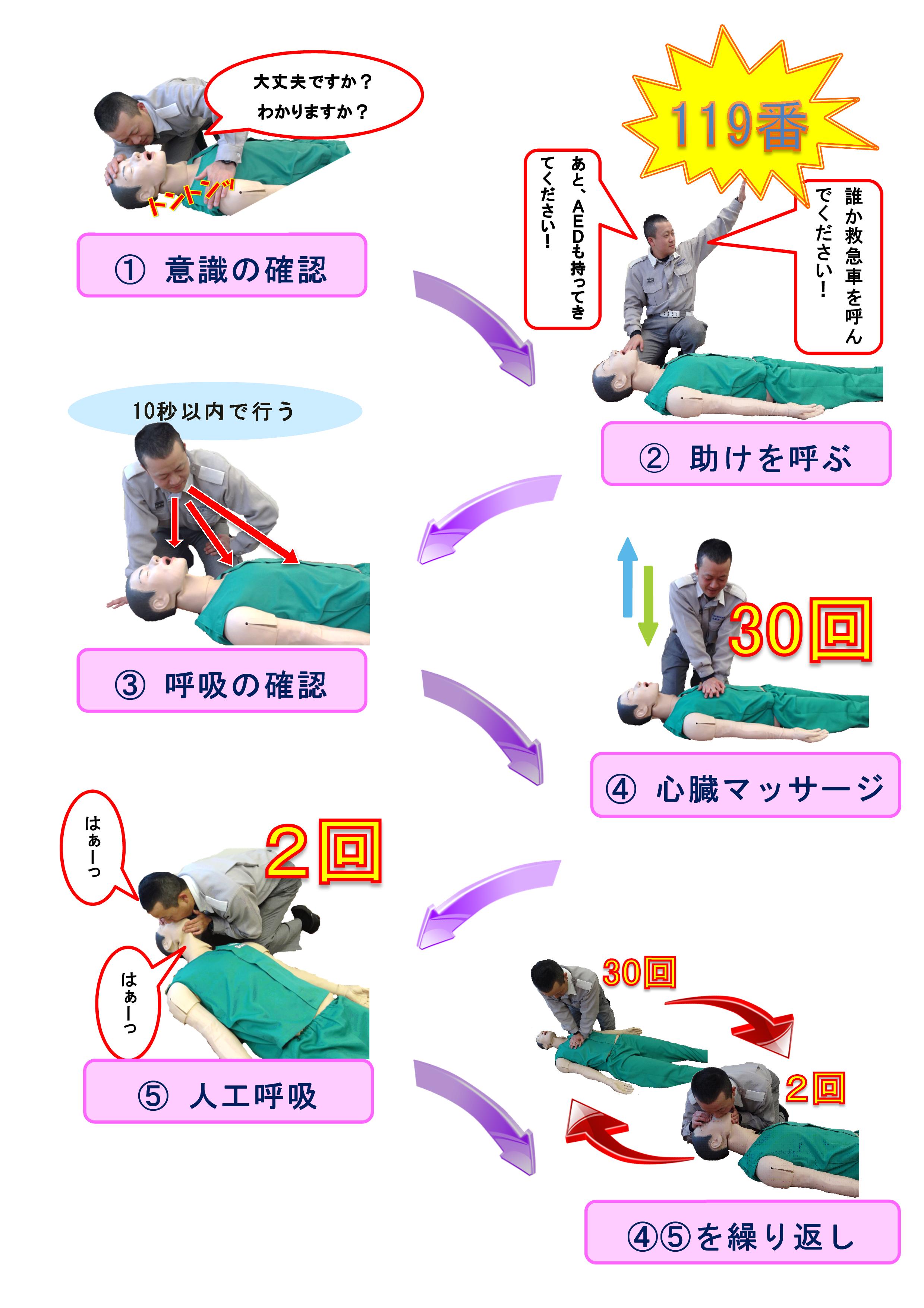 胸骨圧迫をサポートする自動心臓マッサージ装置を発売：医療機器ニュース - MONOist