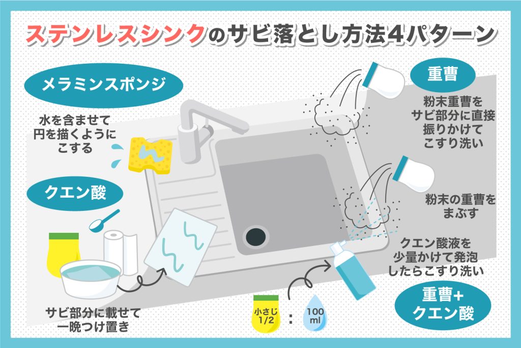 工具のサビ取りにダイソーのクエン酸でどこまでサビが落ちるのか