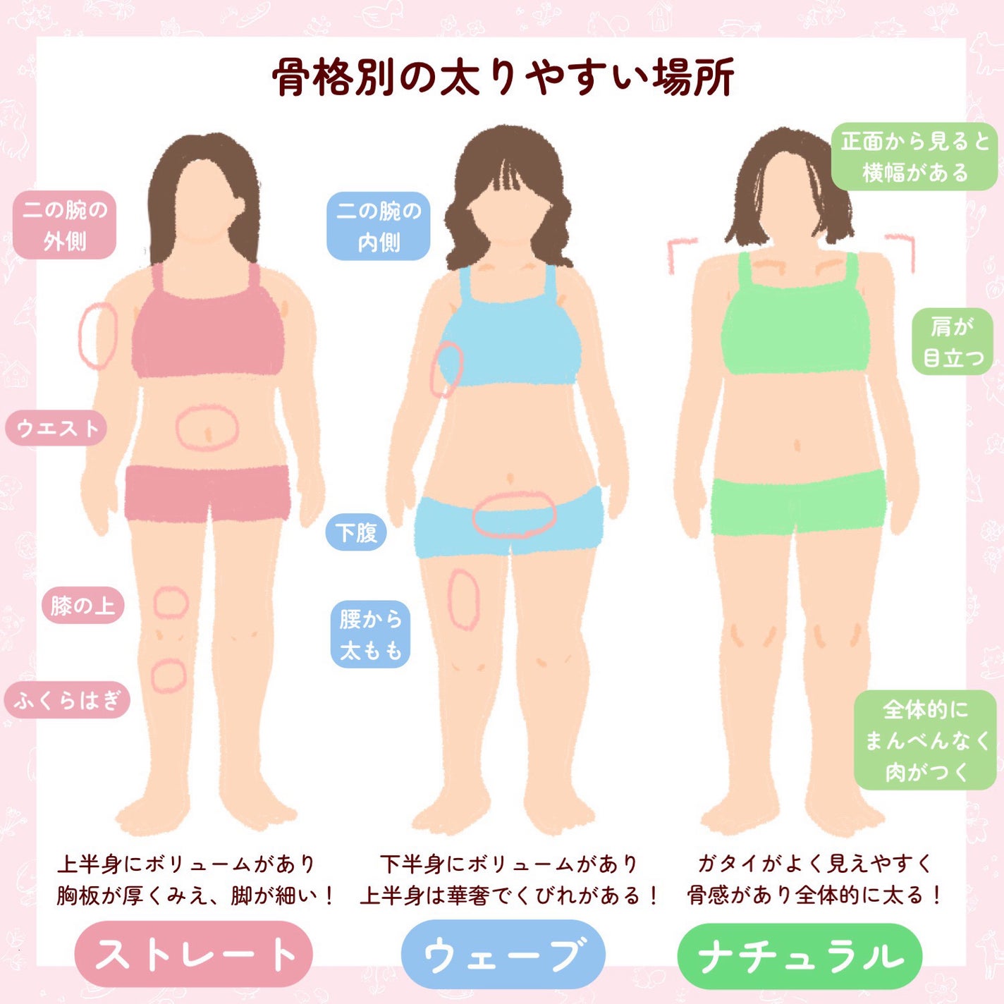 あなたはどのタイプ？ 骨格タイプを知り、自分に合ったダイエットを見つけよう！ 1回1分！ 本気やせダイエット 1- レタスクラブ