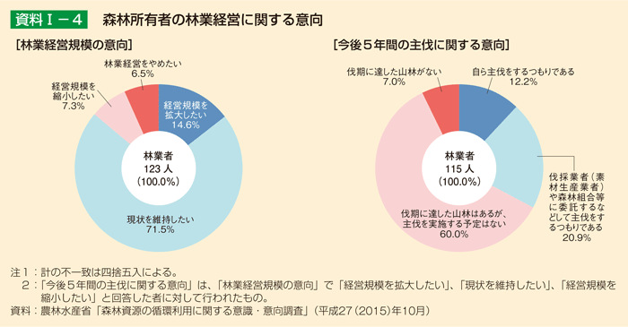 今、日本の森林はどうなっているの？東京と全国各地との共存共栄 ～真の地方創生～
