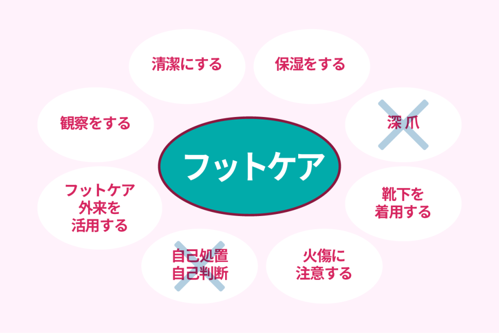 糖尿病による皮膚の症状について千葉市若葉区の都賀駅の内科病院でおすすめの板谷内科クリニック