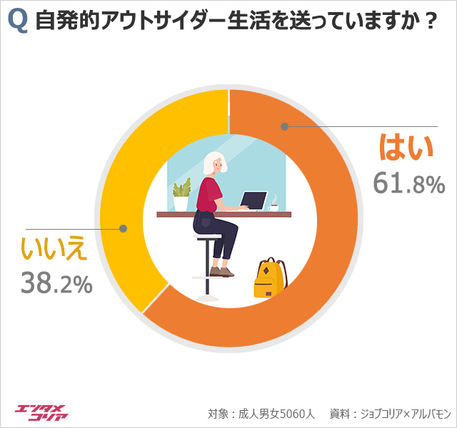 社員が自発的に学ぶ文化がないと実感する企業約40％」