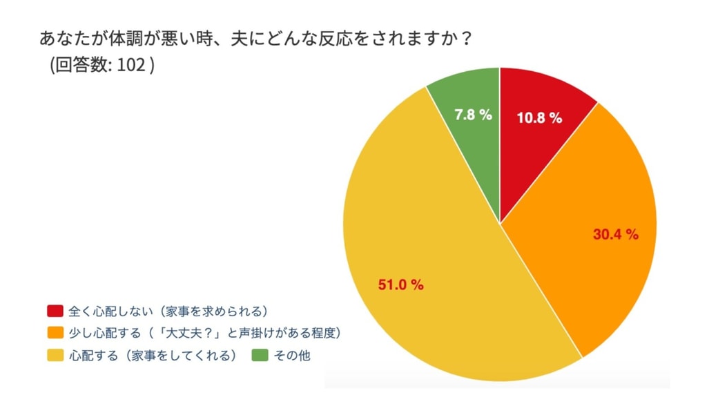 読者100人に聞いた！気分が上がる「今、熱いもの」6選。コロナ禍でも楽しめることはこんなにある！