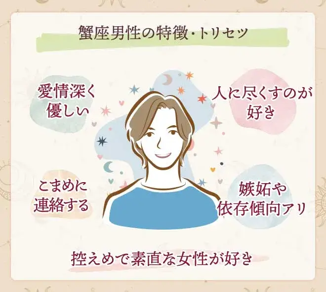 AstroBoyfriends まーさの12星座男子 2013 蟹座男子planet