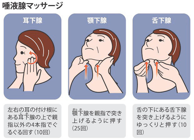 口の中の乾燥、口内炎を軽減するには国立がん研究センター 中央病院