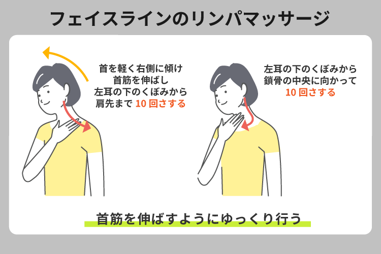 医師監修 顔痩せするには何が効果的？顔の脂肪や頬肉を落とす筋トレやむくみを解消するマッサージをご紹介！公式コラム美容整形・二重整形なら共立美容外科