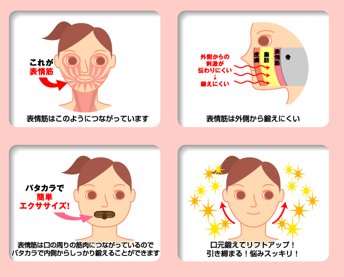 表情筋トレーニングYoga & Art やさしいヨガ