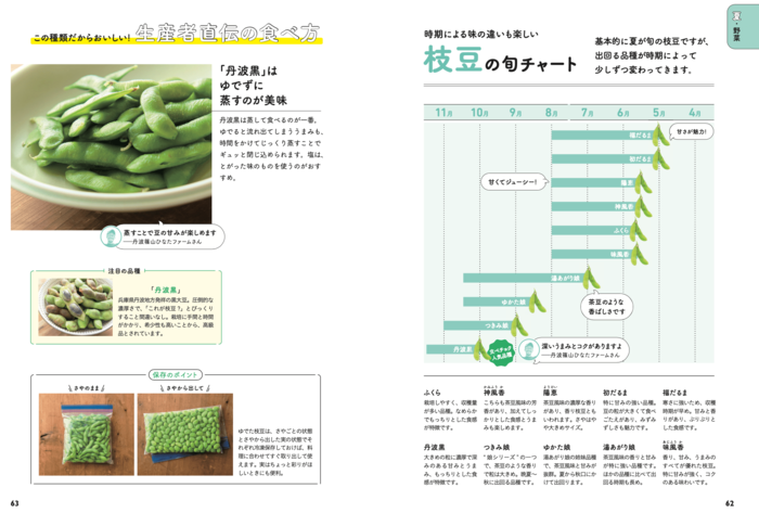 焼肉と一緒でおなじみのチマサンチュ！実は栄養豊富な野菜なのです！！！糸満フルーツ園 けんちゃん