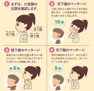 無料 唾液腺マッサージのイラスト素材。３パターンあります