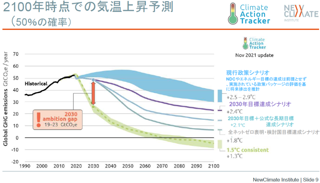 おしえて‼まいけるさん CO2削減へ動き出した世界：日本の取組みと家庭でできる対策を紹介！BLOGみんな電力世界の電力に、選べる自由と楽しさを
