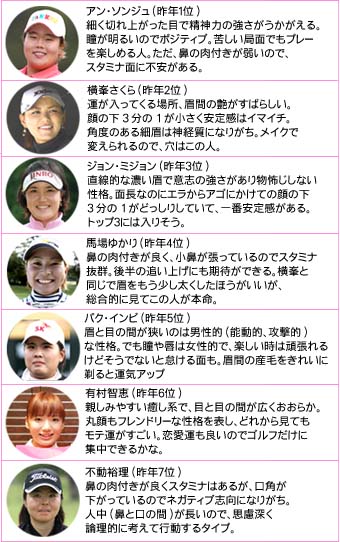 男女990人に調査性格は顔に現れるって本当！？ 7割が性格は顔に現れる 顔のプロが教える「性格が悪い人の顔の特徴と改善法」株式会社R'VIVOのプレスリリース