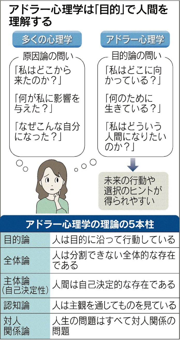 もともと抽象的だった「心理学」はどのように学問に発展したのか？ 心理学の話- ラブすぽ