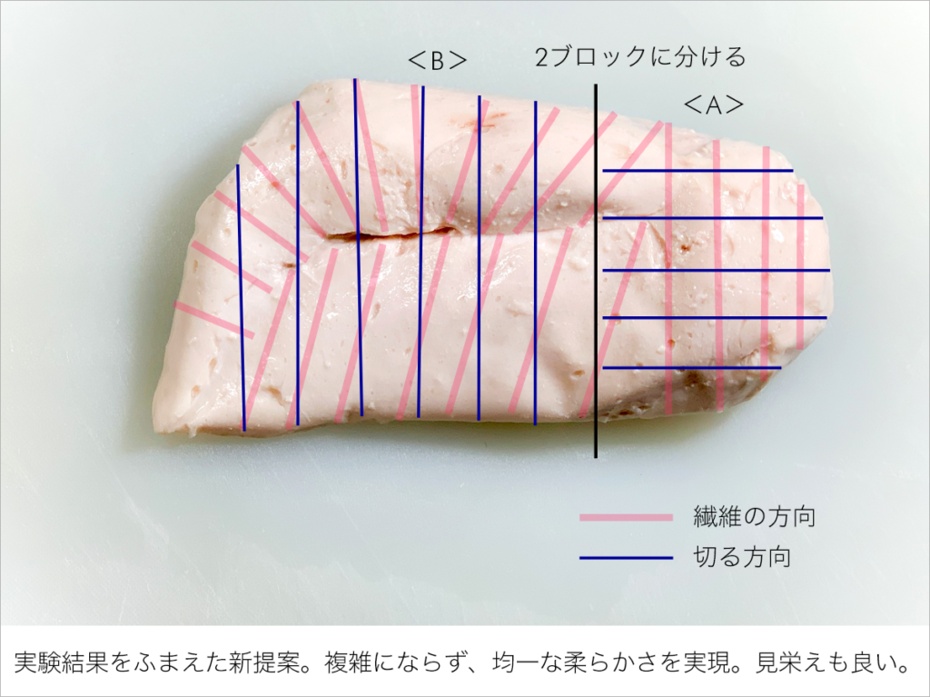 切り方ひとつ』で鶏むね肉が驚くほど柔らかくなる方法に「マジ神」「ずっとやる」 – grapeグレイプ