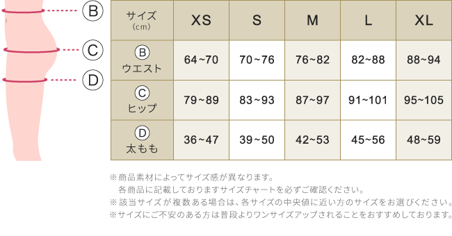 女性必見！メジャーを使ったヒップの測り方やおすすめショーツまで解説します