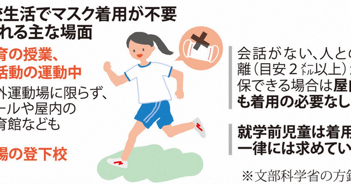 新型コロナ 感染対策でのマスクの効果とデメリットについて解説ひまわり医院 内科・皮膚科