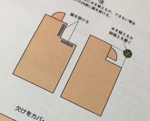 家相、これは押さえたい重要ポイントと、リフォームで運気向上！家相建築設計事務所