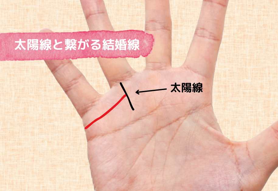 財運線」は棚ぼた式金運を知らせる線！結婚線とクロスしていると玉の輿に!? えみ先生の手相読みkufura クフラ 小学館公式