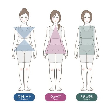 骨格診断について その1パーソナルカラー＆スタイル いろ結い いろゆい