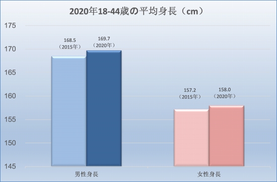 日本人の平均身長市場調査・マーケティングリサーチのグルーブワークス