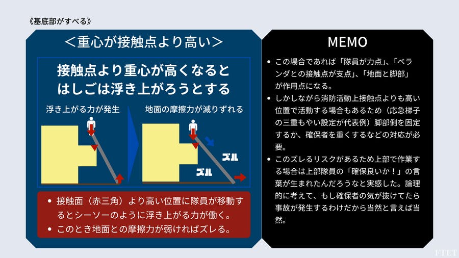 労災 労働災害 作業者 作業員 男性 はしご 転落事故のイラスト素材62643242- PIXTA