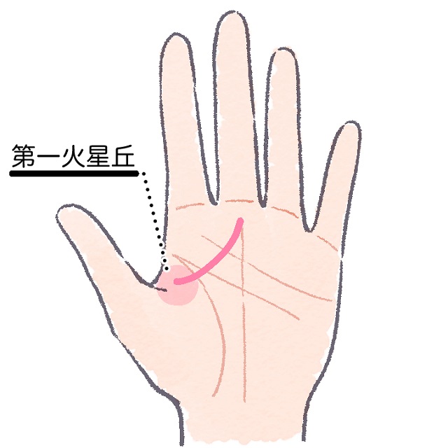 一発逆転の期待が持てる手相手相をやさしく