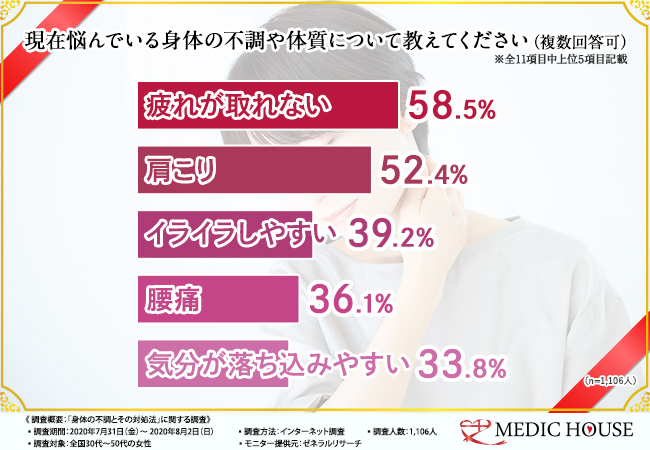 50代×大きいサイズ どこで買う？ぽっちゃり女性に人気のプチプラブランドから体型カバー術までプチ研 プチプラファッション研究所