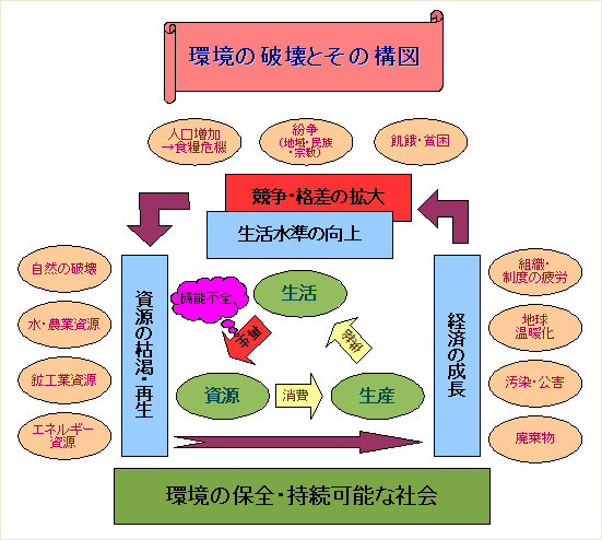 釣りは環境破壊。 - 釣りにゃんだろう