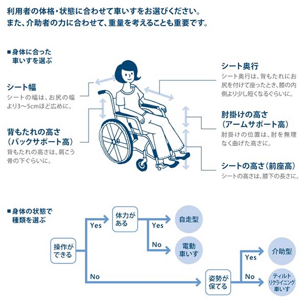 入浴用車椅子BWC-165 - 介護用品と福祉用具のレンタル販売 かんきょう