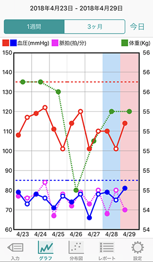 2025年 血圧記録アプリおすすめ11選iPhone Androidアプリ - アプリブ