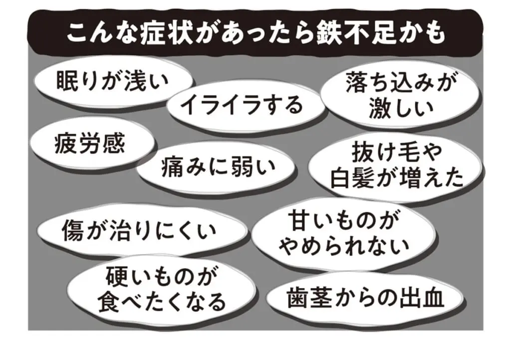 心とからだが元気になる 鉄分レシピ小田 真規子, 溝口 徹 本通販Amazon