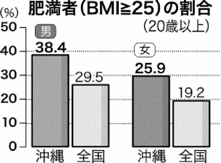 肥満外来メディカルダイエット について新井口内科循環器科