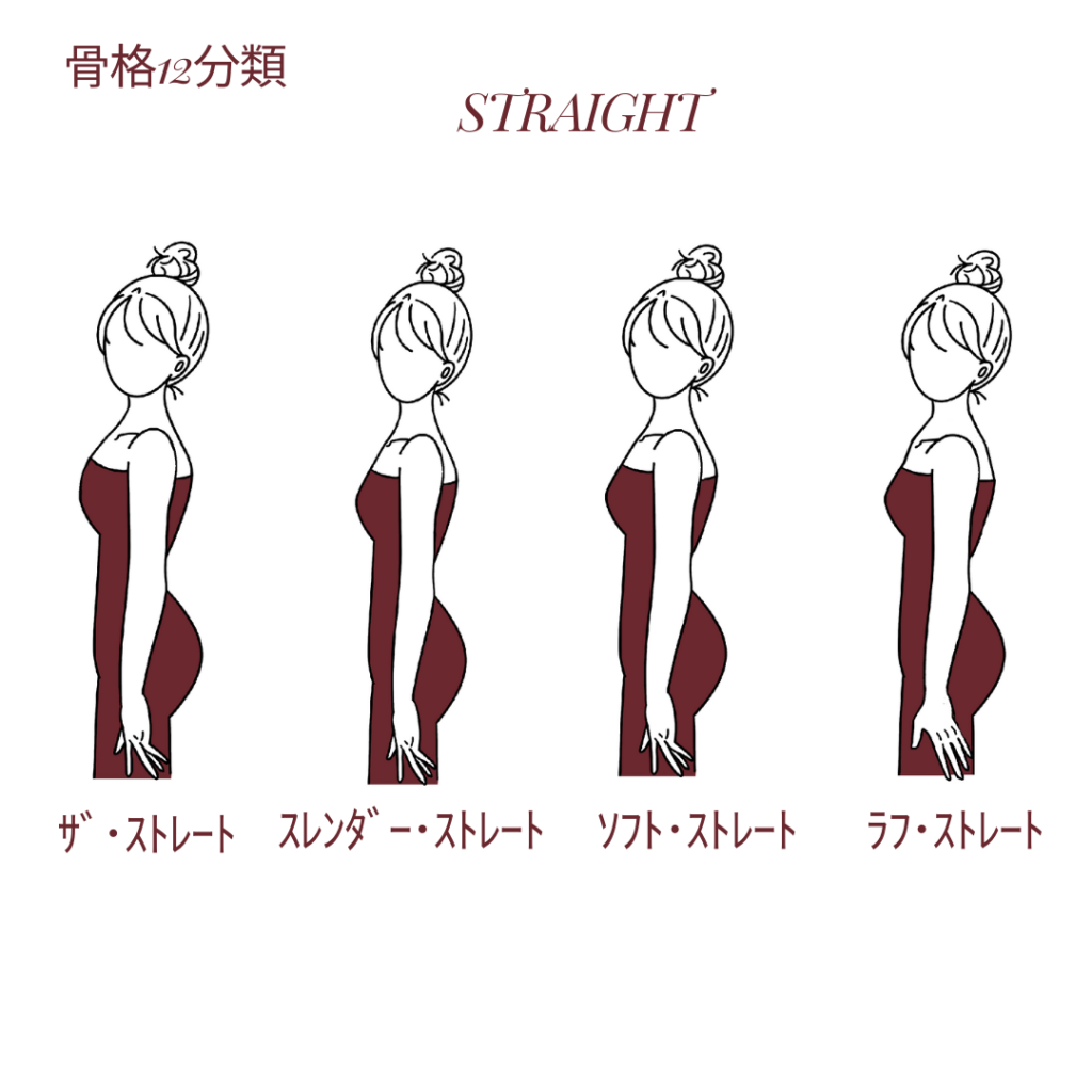 骨格診断がわからない 」の解決方法。自己診断で迷ったときのポイントPETAL ペタル