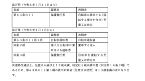 4月から全国どこでも 自転車のヘルメット着用が「努力義務化」 罰則はないものの店では人気商品が品薄に東海テレビNEWS