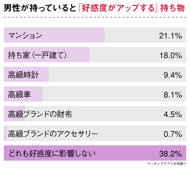 こんなに違う！ 男の理想の女の体型・女の理想の女の体型MTRL マテリアル