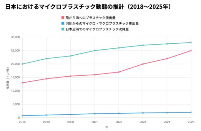 2019年のプラごみ発生3億5300万トン OECDが「海洋汚染続く」と警告する報告書Science Portal -科学技術の最新情報サイト「サイエンスポータル」