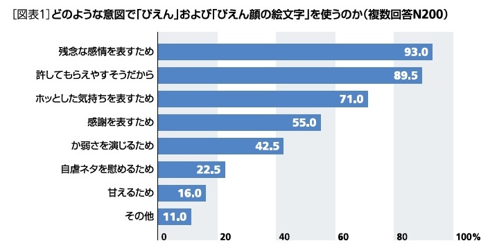 ぴえん様専用 SNSで人気の「ぴえん」の意味とは？ハルメク
