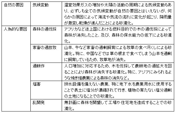 アフリカの砂漠化問題。その原因と対策についてご紹介SDGs特化メディア-持続可能な未来のために