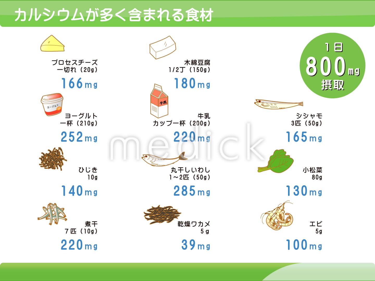 19,500点を超えるカルシウムのイラスト素材、ロイヤリティフリーのベクター素材グラフィックスとクリップアート - iStock骨, 牛乳, 炭酸 カルシウム